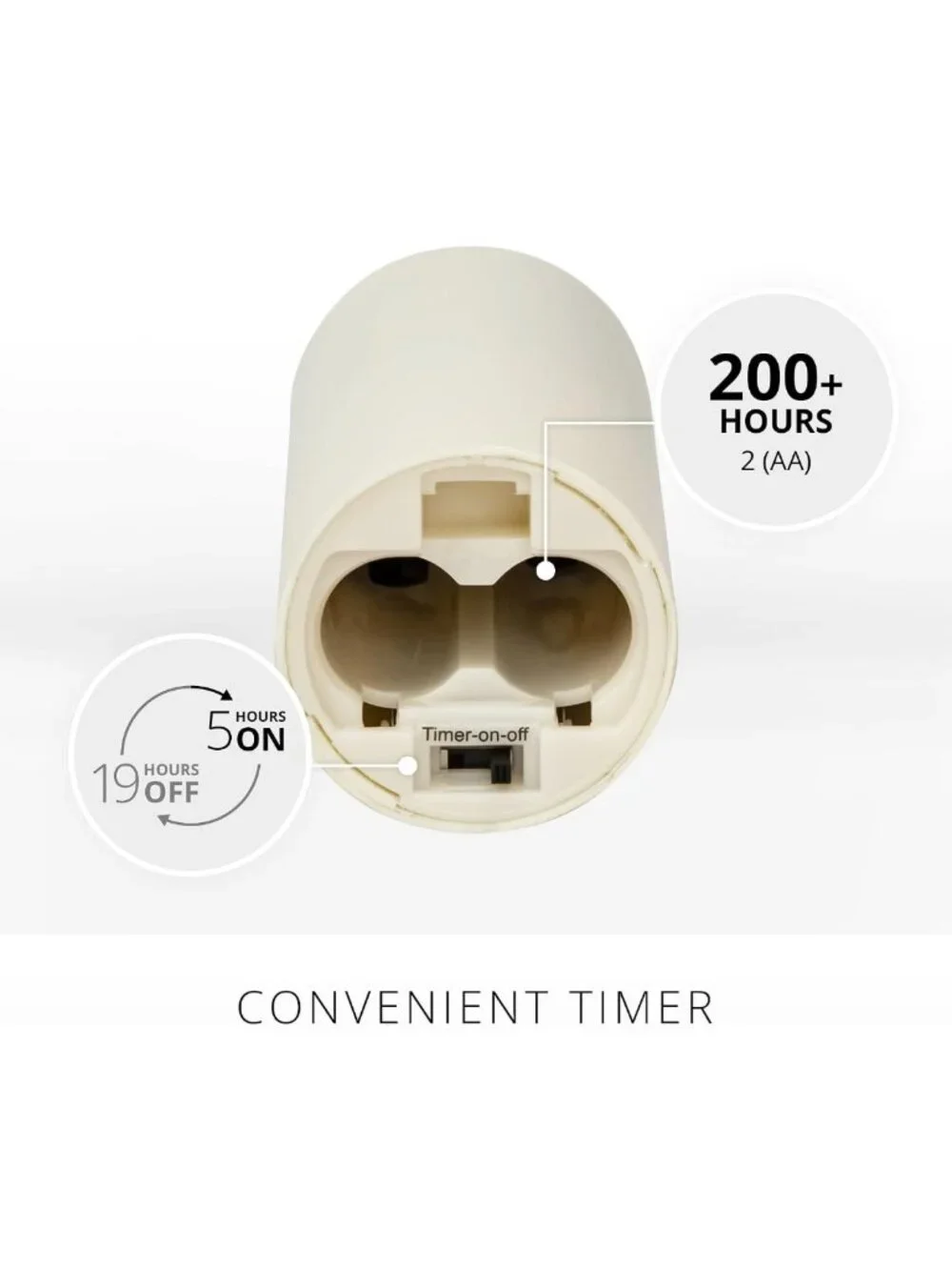 Set of 2 Ivory Flameless LED Votive Candles with Timer & Remote, 1.5